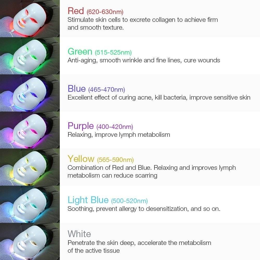 krise Klimatiske bjerge udledning LED Facial Mask SPA Therapy 7 Colour Modes - Style Review