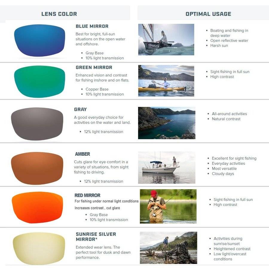 Unisex Fishing Sunglasses 4 Polarized UV Lens Tough Camouflage Body ...