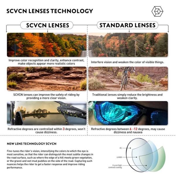 SCVCN Photochromic Cycling Sunglasses – Sports Running UV400 Bike Eyewear